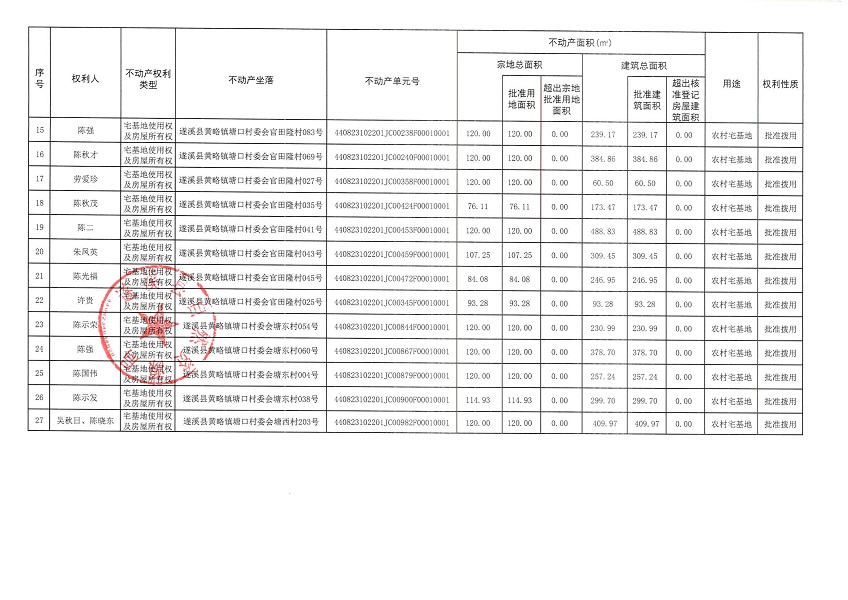 黃略鎮塘口村委會潮安等五個村公告無異議證明（第一批次）（歷史遺留問題）_頁面_3.jpg