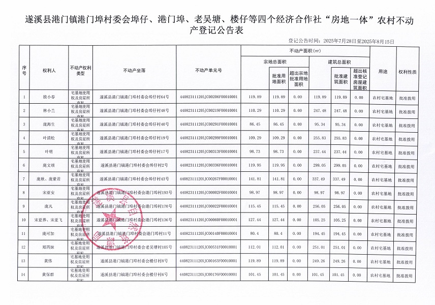 港門鎮港門埠村委會埠仔等四個經濟合作社不動產登記公告（第一批次）（歷史遺留問題）_頁面_2.jpg