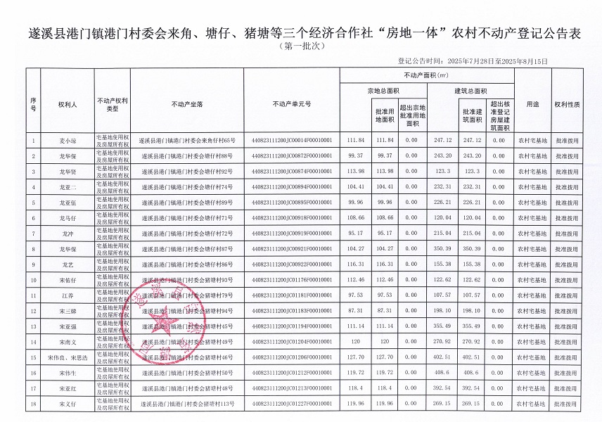 港門鎮(zhèn)港門村委會(huì)來(lái)角等三個(gè)經(jīng)濟(jì)合作社不動(dòng)產(chǎn)登記公告（第一批次）（歷史遺留問(wèn)題）_頁(yè)面_2.jpg