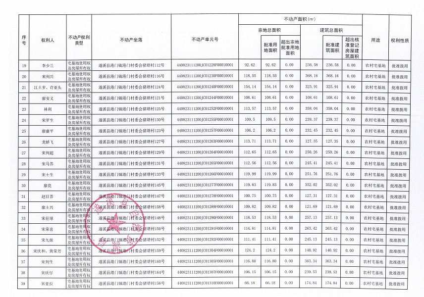 港門鎮(zhèn)港門村委會(huì)來(lái)角等三個(gè)經(jīng)濟(jì)合作社不動(dòng)產(chǎn)登記公告（第一批次）（歷史遺留問(wèn)題）_頁(yè)面_3.jpg