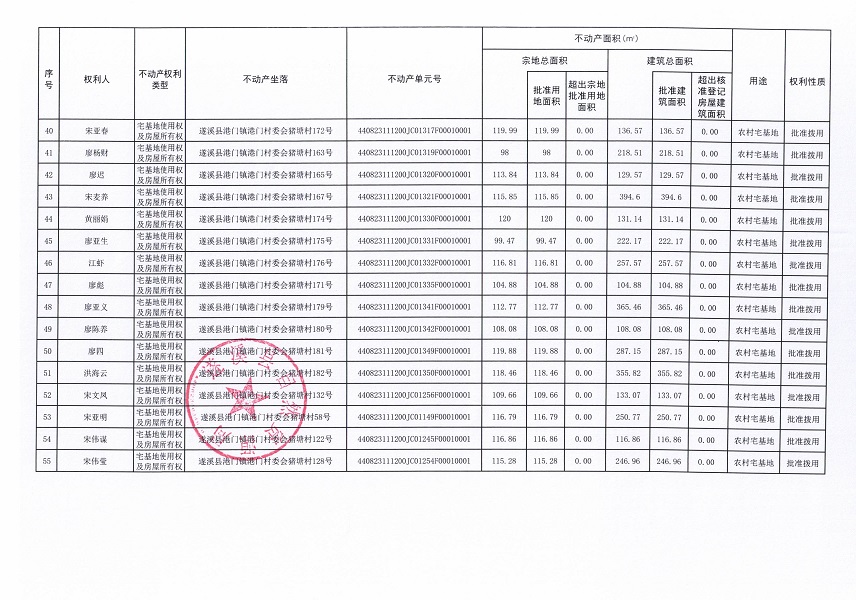 港門鎮(zhèn)港門村委會(huì)來(lái)角等三個(gè)經(jīng)濟(jì)合作社不動(dòng)產(chǎn)登記公告（第一批次）（歷史遺留問(wèn)題）_頁(yè)面_4.jpg