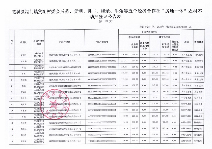 港門鎮貨湖村委會后蘇等五個經濟合作社不動產登記公告（第一批次）（歷史遺留問題）_頁面_2.jpg