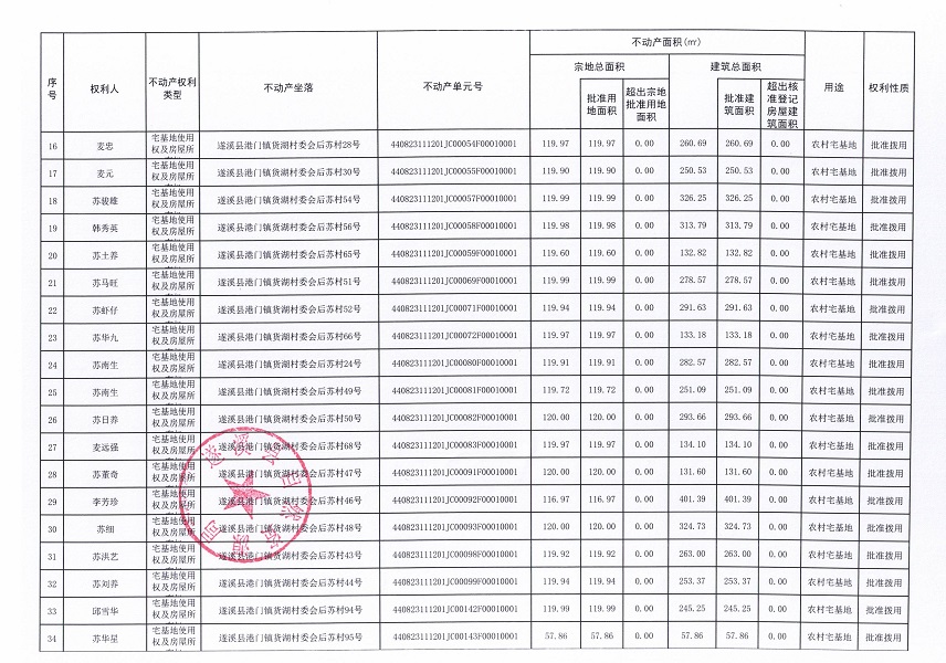 港門鎮貨湖村委會后蘇等五個經濟合作社不動產登記公告（第一批次）（歷史遺留問題）_頁面_3.jpg