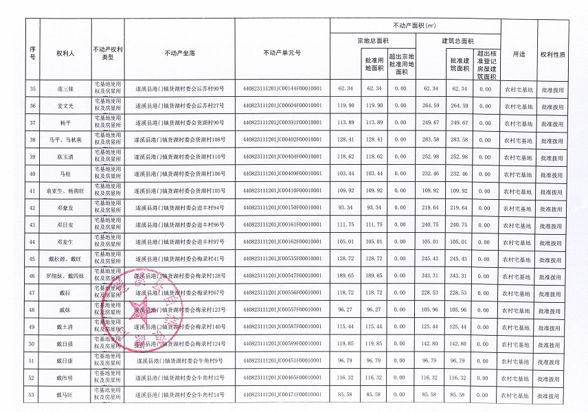 港門鎮貨湖村委會后蘇等五個經濟合作社不動產登記公告（第一批次）（歷史遺留問題）_頁面_4.jpg