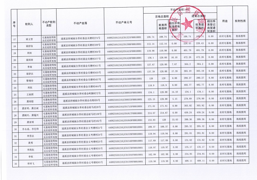附城鎮(zhèn)分界村委會分界等六個經(jīng)濟合作社不動產(chǎn)登記公告（第二批次）（歷史遺留問題）_頁面_3.jpg