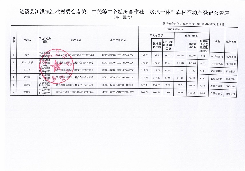 江洪鎮(zhèn)江洪村委會南關(guān)、中關(guān)等二個經(jīng)濟合作社不動產(chǎn)登記公告（第一批次）（歷史遺留問題）_頁面_2.jpg