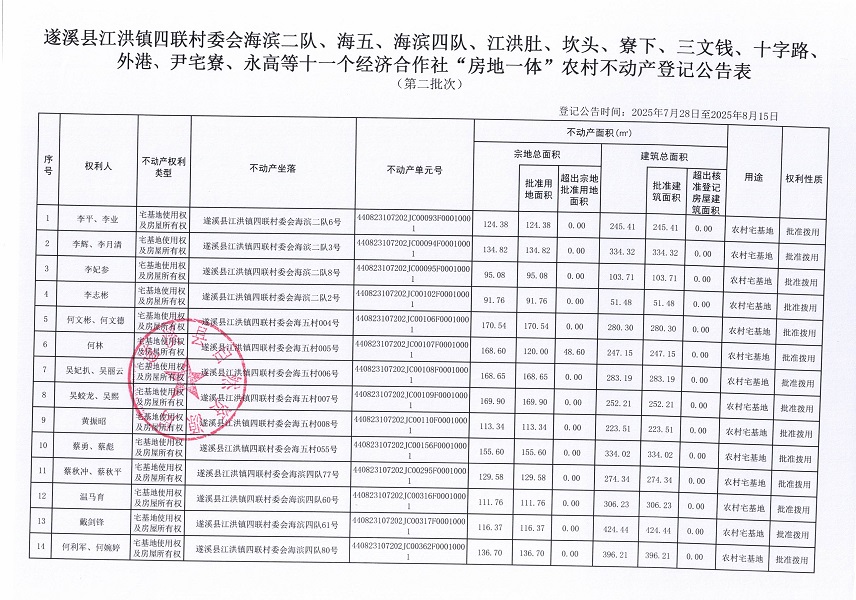 江洪鎮四聯村委會海濱二隊等十一個經濟合作社不動產登記公告（第二批次）（歷史遺留問題）_頁面_2.jpg
