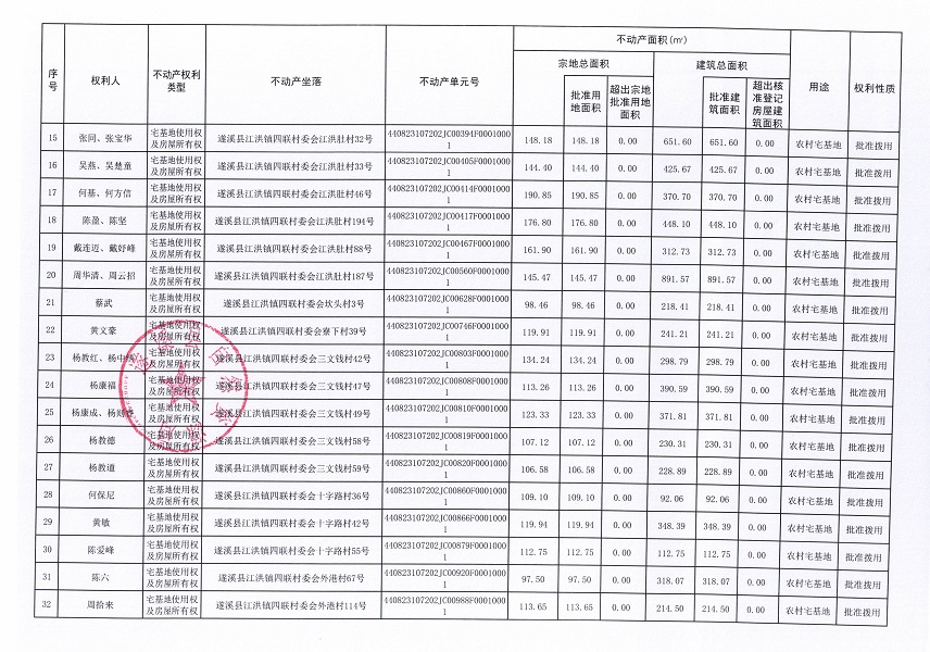 江洪鎮四聯村委會海濱二隊等十一個經濟合作社不動產登記公告（第二批次）（歷史遺留問題）_頁面_3.jpg