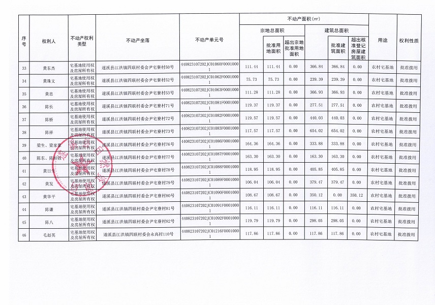 江洪鎮四聯村委會海濱二隊等十一個經濟合作社不動產登記公告（第二批次）（歷史遺留問題）_頁面_4.jpg