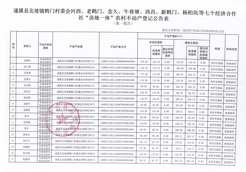 北坡鎮(zhèn)鶴門(mén)村委會(huì)河西等七個(gè)經(jīng)濟(jì)合作社不動(dòng)產(chǎn)登記公告（第一批次）（歷史遺留問(wèn)題）_頁(yè)面_2.jpg