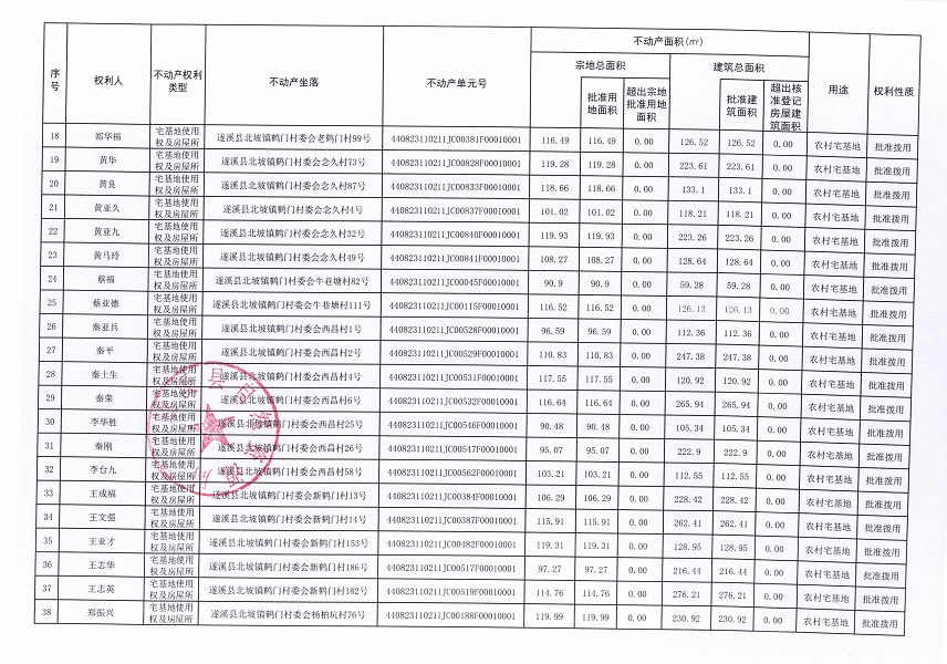 北坡鎮(zhèn)鶴門(mén)村委會(huì)河西等七個(gè)經(jīng)濟(jì)合作社不動(dòng)產(chǎn)登記公告（第一批次）（歷史遺留問(wèn)題）_頁(yè)面_3.jpg