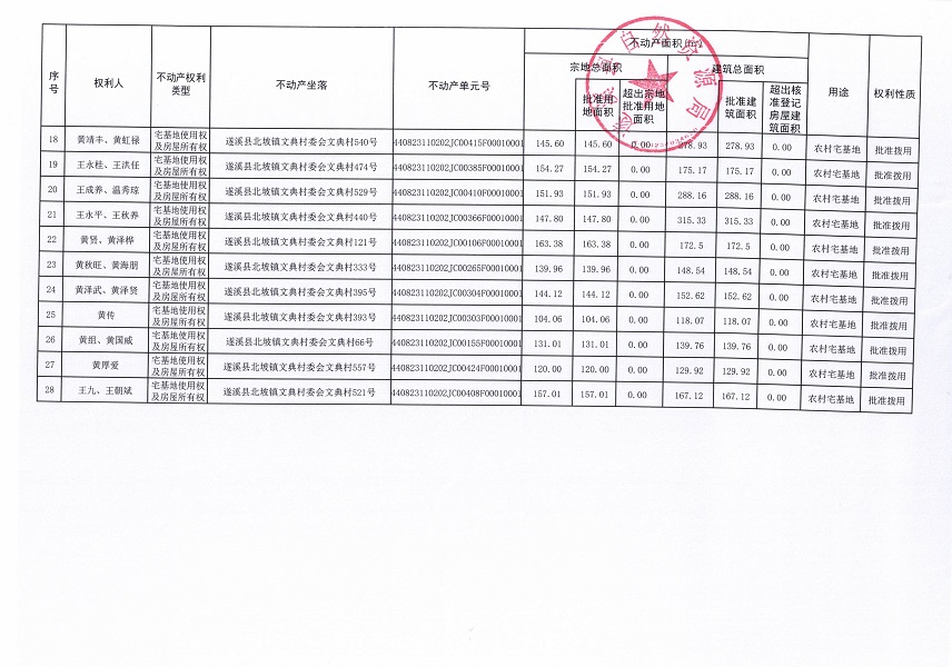 北坡鎮(zhèn)文典村委會(huì)北靈等五個(gè)經(jīng)濟(jì)合作社不動(dòng)產(chǎn)登記公告（第二批次）（歷史遺留問題）_頁面_3.jpg