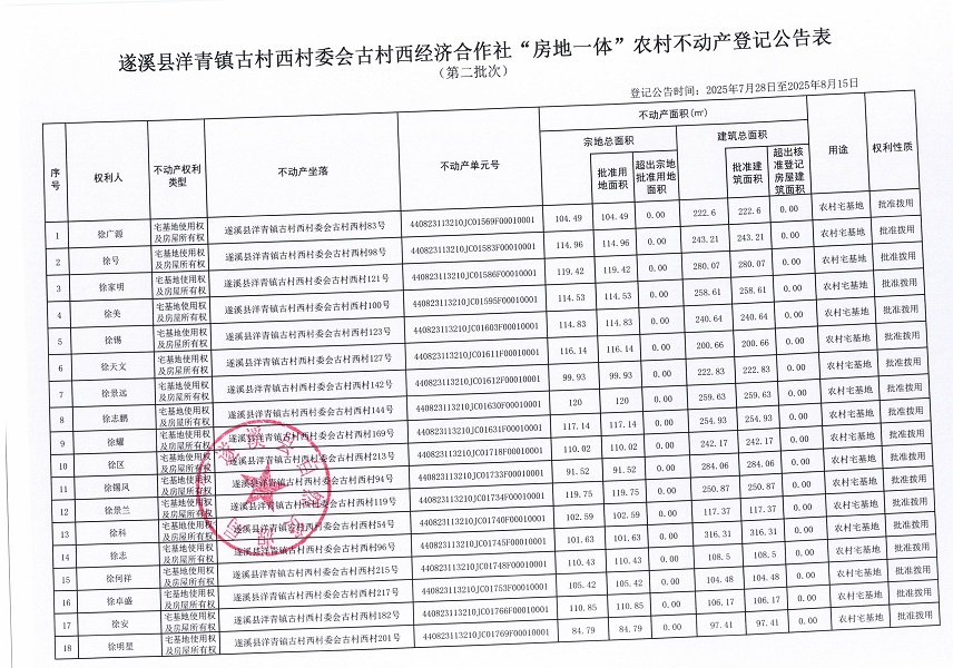 洋青鎮古村西村委會古村西經濟合作社不動產登記公告（第二批次）（歷史遺留問題）_頁面_2.jpg