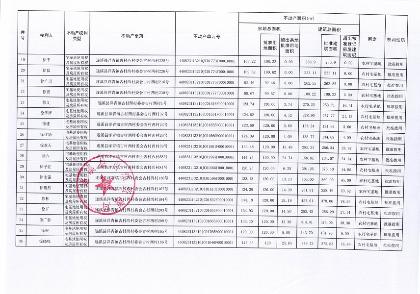 洋青鎮古村西村委會古村西經濟合作社不動產登記公告（第二批次）（歷史遺留問題）_頁面_3.jpg