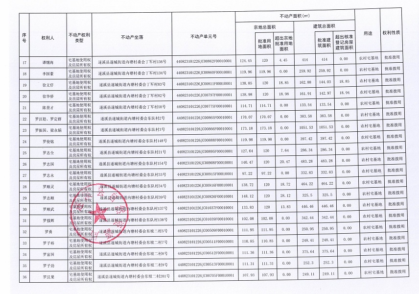 遂城街道內(nèi)塘村委會丁軍等七個經(jīng)濟(jì)合作社不動產(chǎn)登記公告（第二批次）（歷史遺留問題）_頁面_3.jpg