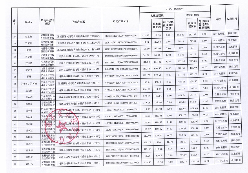 遂城街道內(nèi)塘村委會丁軍等七個經(jīng)濟(jì)合作社不動產(chǎn)登記公告（第二批次）（歷史遺留問題）_頁面_4.jpg