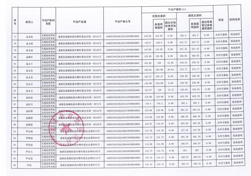 遂城街道內(nèi)塘村委會丁軍等七個經(jīng)濟(jì)合作社不動產(chǎn)登記公告（第二批次）（歷史遺留問題）_頁面_6.jpg