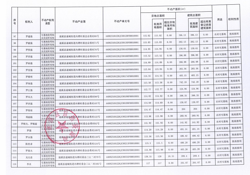 遂城街道內(nèi)塘村委會丁軍等七個經(jīng)濟(jì)合作社不動產(chǎn)登記公告（第二批次）（歷史遺留問題）_頁面_7.jpg