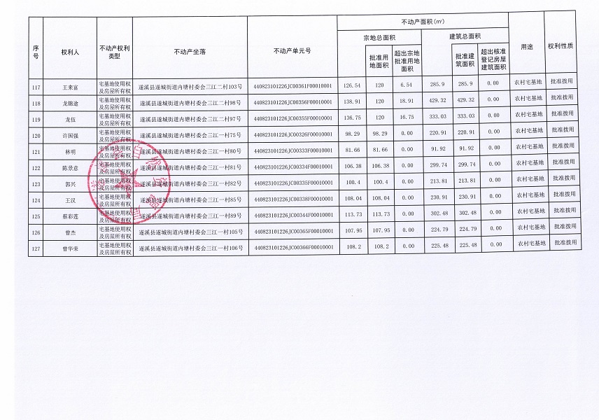 遂城街道內(nèi)塘村委會丁軍等七個經(jīng)濟(jì)合作社不動產(chǎn)登記公告（第二批次）（歷史遺留問題）_頁面_8.jpg