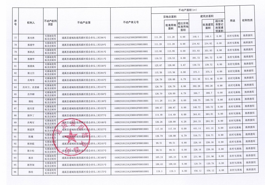 遂城街道西溪村委會赤頭一等九個經濟合作社不動產登記公告（第一批次）（歷史遺留問題）_頁面_06.jpg