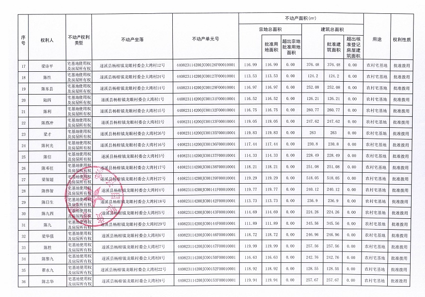 楊柑鎮龍眼村委會草南等十二個經濟合作社不動產登記公告（第二批次）（歷史遺留問題）_頁面_3.jpg