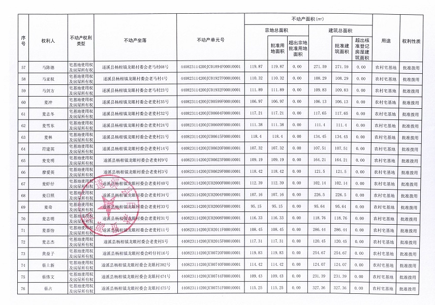 楊柑鎮龍眼村委會草南等十二個經濟合作社不動產登記公告（第二批次）（歷史遺留問題）_頁面_5.jpg