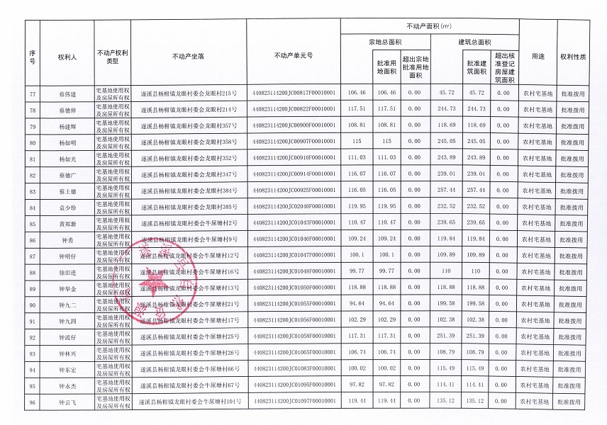 楊柑鎮龍眼村委會草南等十二個經濟合作社不動產登記公告（第二批次）（歷史遺留問題）_頁面_6.jpg