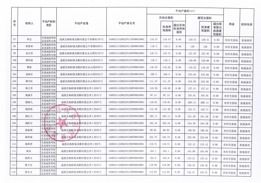 楊柑鎮龍眼村委會草南等十二個經濟合作社不動產登記公告（第二批次）（歷史遺留問題）_頁面_7.jpg