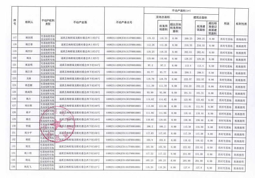 楊柑鎮龍眼村委會草南等十二個經濟合作社不動產登記公告（第二批次）（歷史遺留問題）_頁面_8.jpg