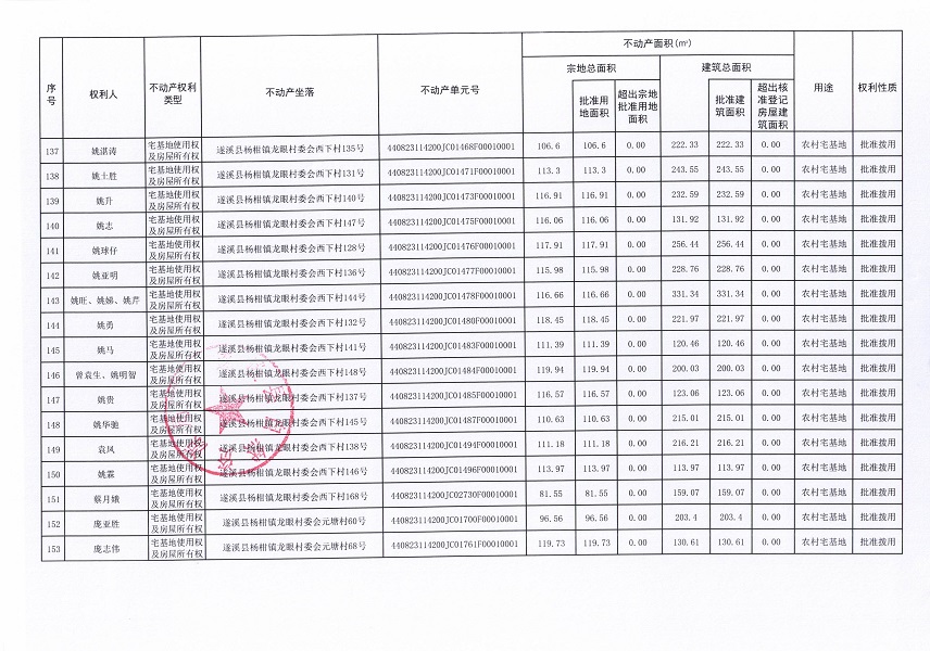 楊柑鎮龍眼村委會草南等十二個經濟合作社不動產登記公告（第二批次）（歷史遺留問題）_頁面_9.jpg