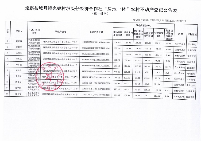城月鎮家寮村坡頭仔經濟合作社不動產登記公告（第一批次）_頁面_2.jpg