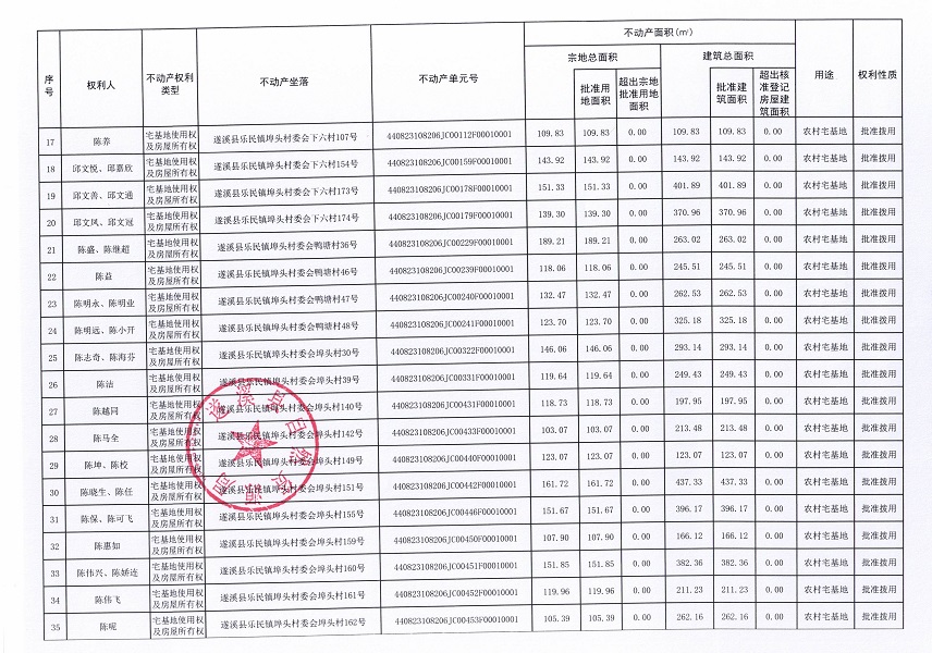 樂民鎮埠頭村委會下六等五個經濟合作社不動產登記公告（第二批次）（歷史遺留問題）_頁面_3.jpg
