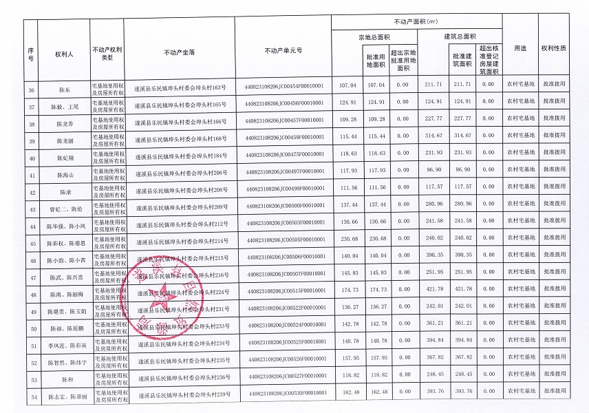 樂民鎮埠頭村委會下六等五個經濟合作社不動產登記公告（第二批次）（歷史遺留問題）_頁面_4.jpg