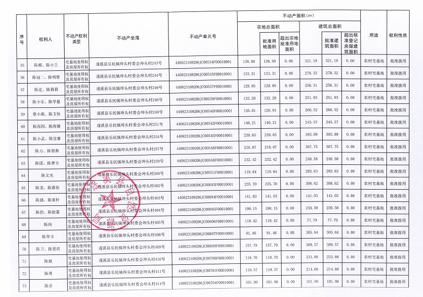 樂民鎮埠頭村委會下六等五個經濟合作社不動產登記公告（第二批次）（歷史遺留問題）_頁面_5.jpg
