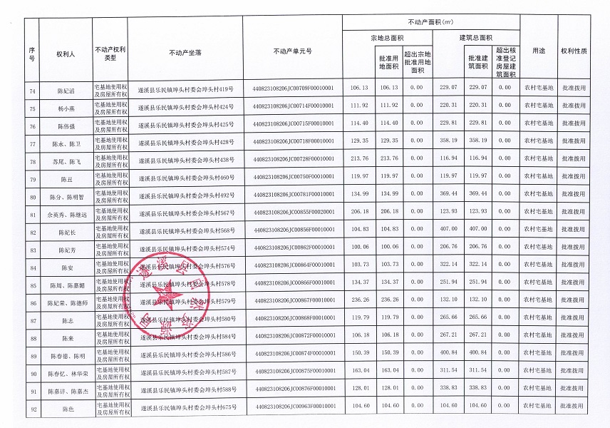 樂民鎮埠頭村委會下六等五個經濟合作社不動產登記公告（第二批次）（歷史遺留問題）_頁面_6.jpg