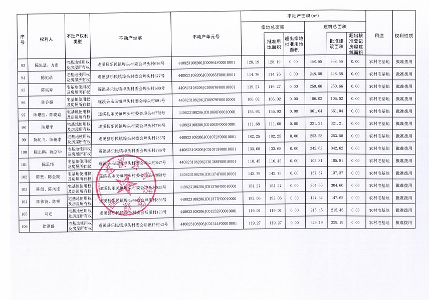 樂民鎮埠頭村委會下六等五個經濟合作社不動產登記公告（第二批次）（歷史遺留問題）_頁面_7.jpg