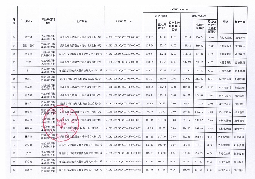 樂民鎮墩文村委會墩文北等六個經濟合作社不動產登記公告（第二批次）（歷史遺留問題）_頁面_3.jpg