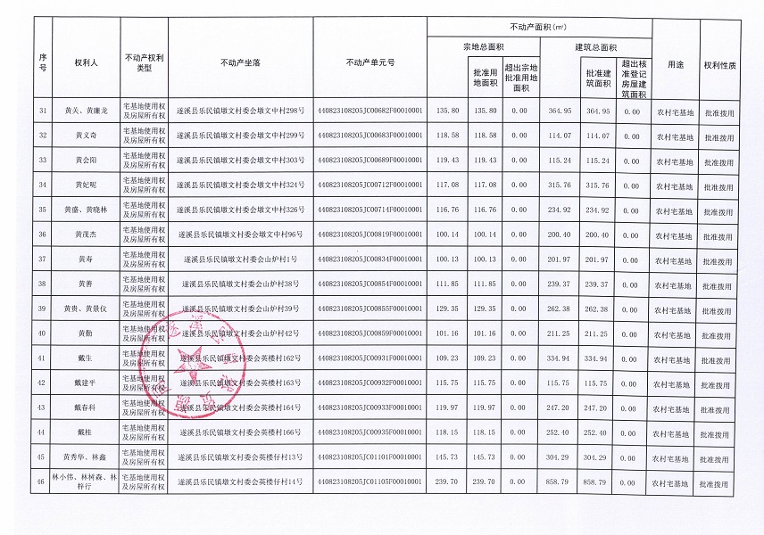 樂民鎮墩文村委會墩文北等六個經濟合作社不動產登記公告（第二批次）（歷史遺留問題）_頁面_4.jpg