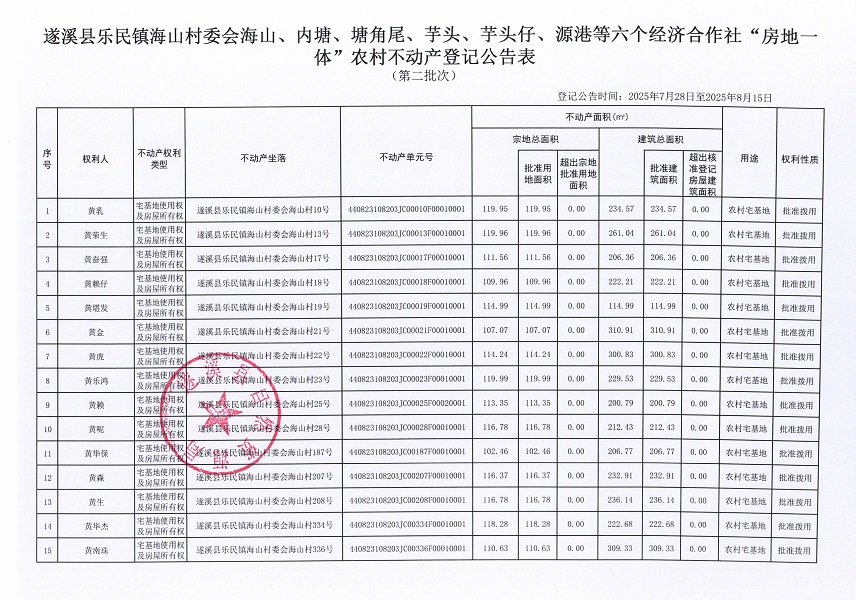 樂民鎮海山村委會海山等六個經濟合作社不動產登記公告（第二批次）（歷史遺留問題）_頁面_2.jpg
