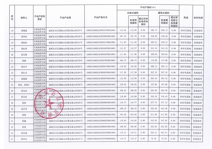 樂民鎮海山村委會海山等六個經濟合作社不動產登記公告（第二批次）（歷史遺留問題）_頁面_3.jpg