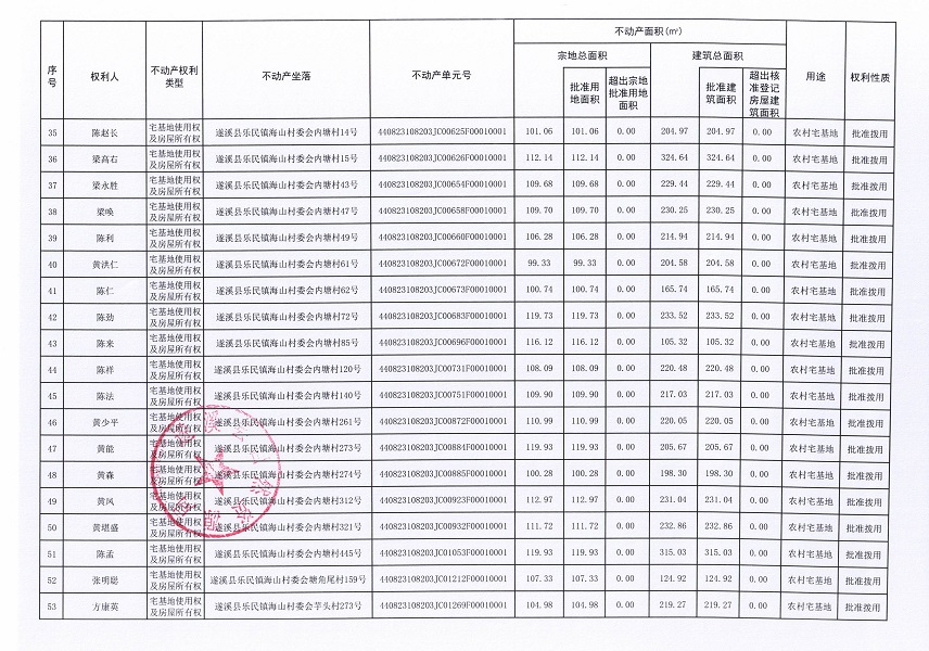 樂民鎮海山村委會海山等六個經濟合作社不動產登記公告（第二批次）（歷史遺留問題）_頁面_4.jpg