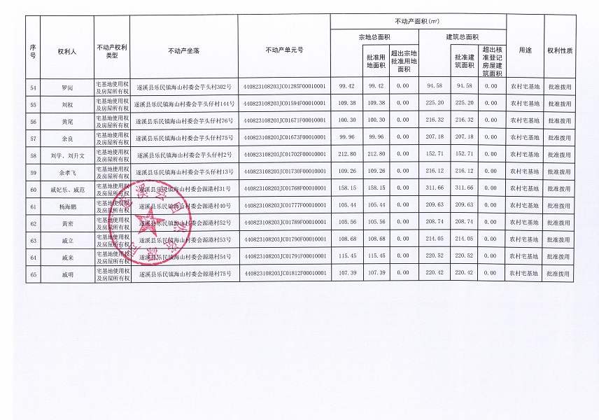 樂民鎮海山村委會海山等六個經濟合作社不動產登記公告（第二批次）（歷史遺留問題）_頁面_5.jpg