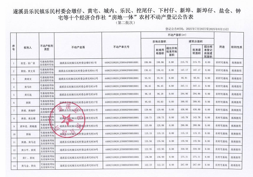 樂民鎮(zhèn)樂民村委會墩仔等十個經(jīng)濟合作社不動產(chǎn)登記公告（第二批次）（歷史遺留問題）_頁面_2.jpg