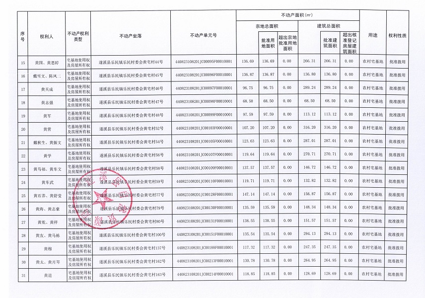 樂民鎮(zhèn)樂民村委會墩仔等十個經(jīng)濟合作社不動產(chǎn)登記公告（第二批次）（歷史遺留問題）_頁面_3.jpg
