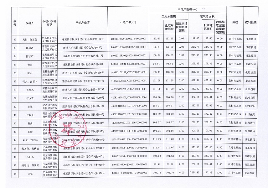 樂民鎮(zhèn)樂民村委會墩仔等十個經(jīng)濟合作社不動產(chǎn)登記公告（第二批次）（歷史遺留問題）_頁面_4.jpg