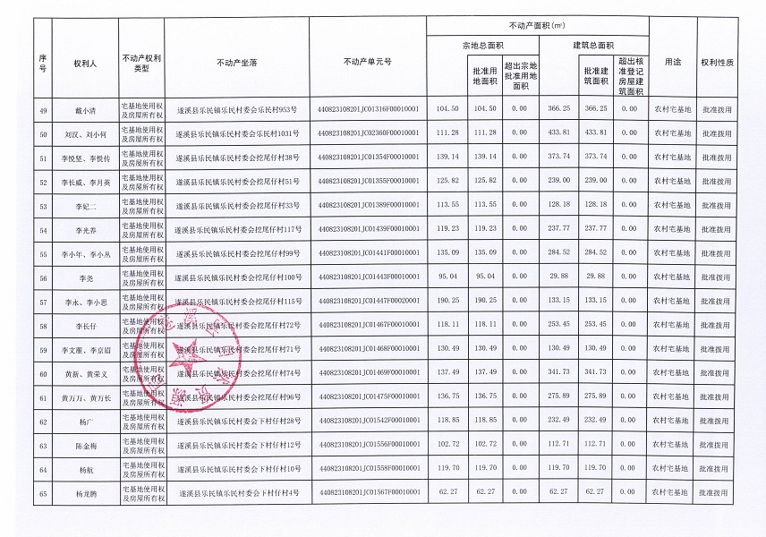 樂民鎮(zhèn)樂民村委會墩仔等十個經(jīng)濟合作社不動產(chǎn)登記公告（第二批次）（歷史遺留問題）_頁面_5.jpg