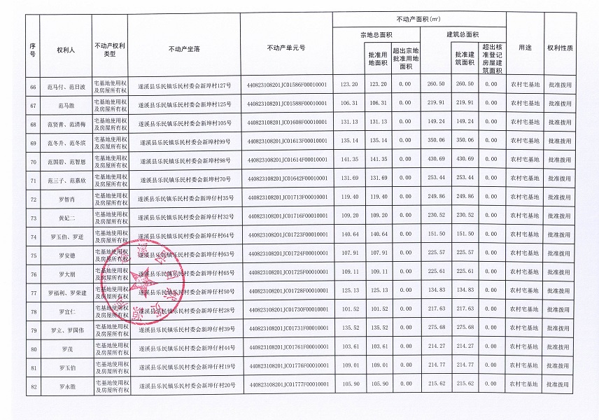 樂民鎮(zhèn)樂民村委會墩仔等十個經(jīng)濟合作社不動產(chǎn)登記公告（第二批次）（歷史遺留問題）_頁面_6.jpg