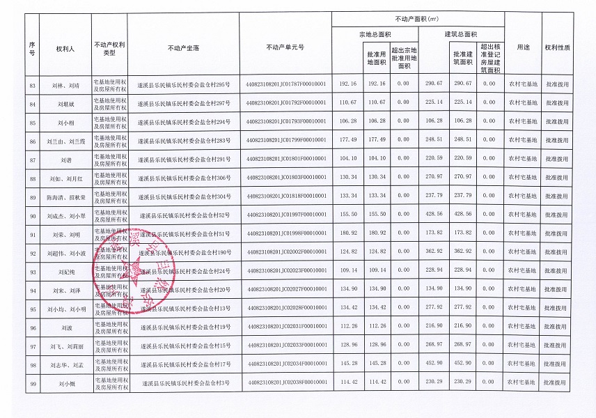 樂民鎮(zhèn)樂民村委會墩仔等十個經(jīng)濟合作社不動產(chǎn)登記公告（第二批次）（歷史遺留問題）_頁面_7.jpg