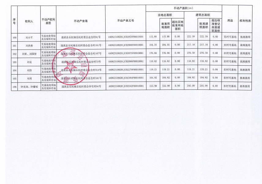 樂民鎮(zhèn)樂民村委會墩仔等十個經(jīng)濟合作社不動產(chǎn)登記公告（第二批次）（歷史遺留問題）_頁面_8.jpg