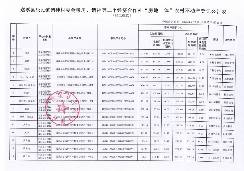 樂民鎮調神村委會墩房等二個經濟合作社不動產登記公告（第二批次）（歷史遺留問題）_頁面_2.jpg